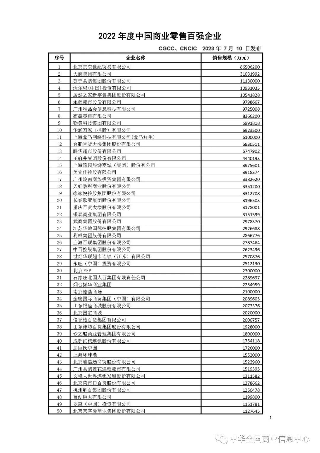 五百强1.jpg 五百强1.jpg