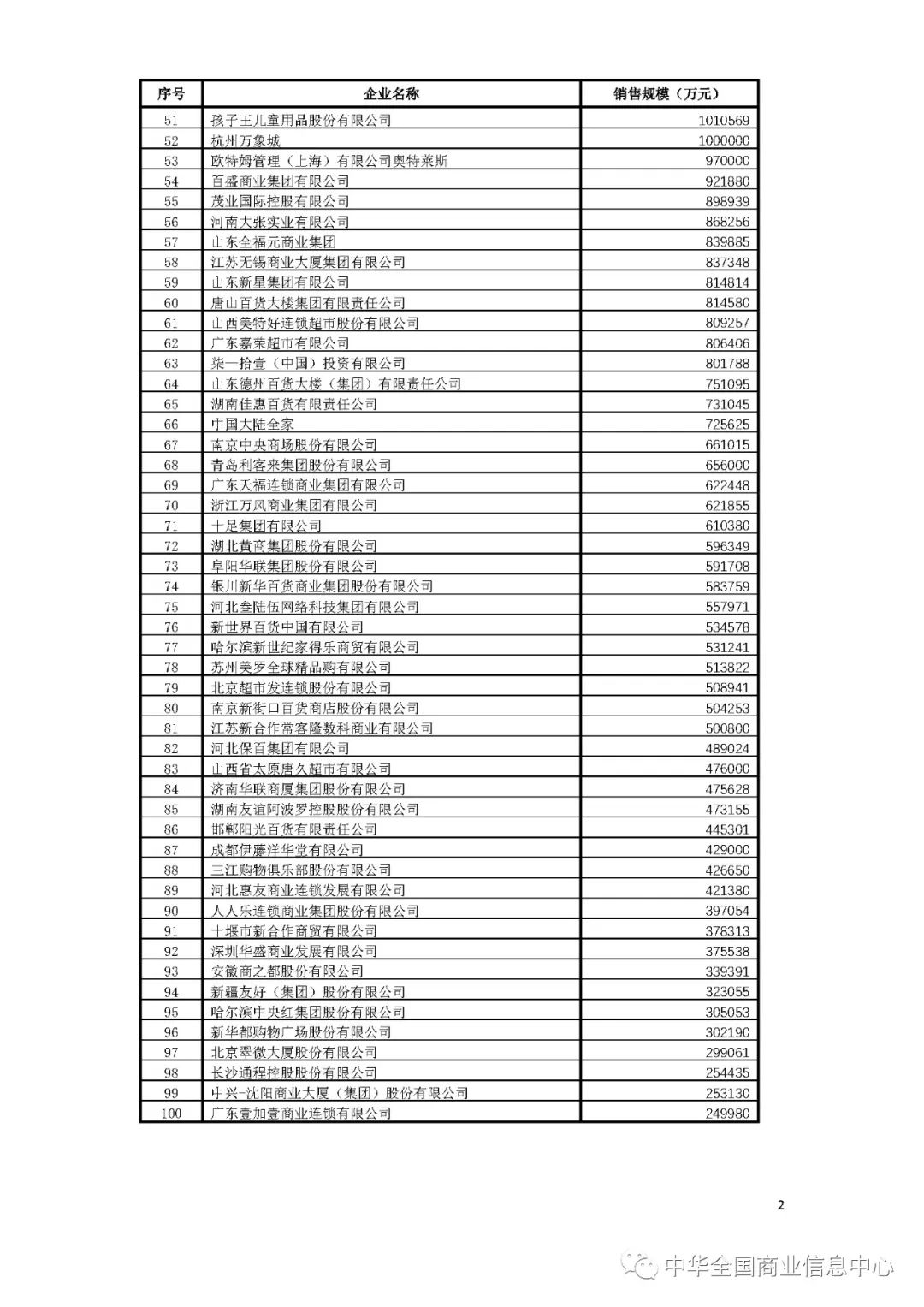 五百强2.jpg 五百强2.jpg