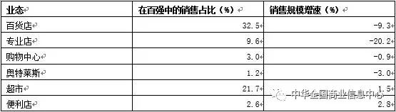 五百强3.jpg 五百强3.jpg
